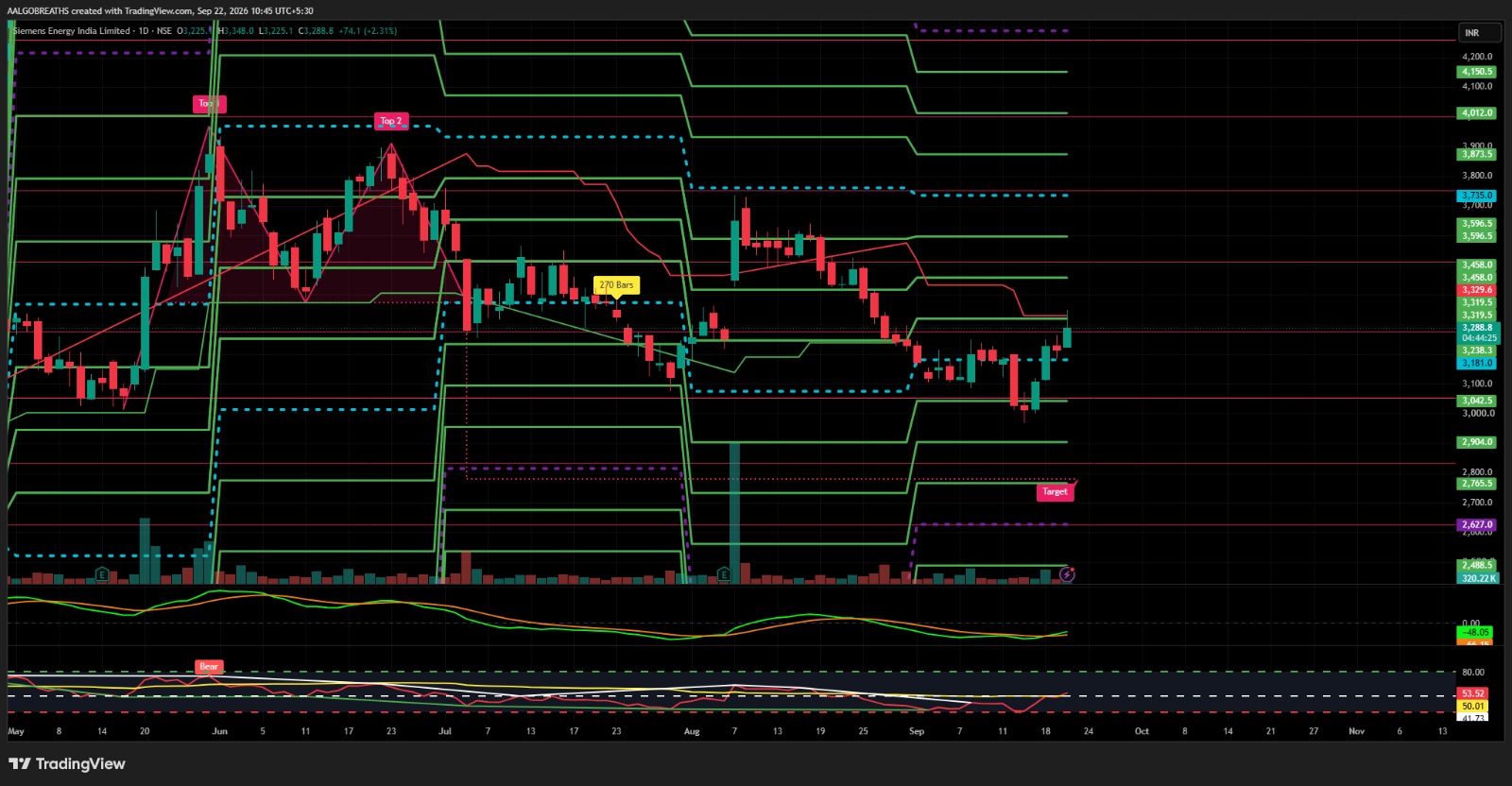 Siemens Energy India Ltd – Bullish Reversal Setup
