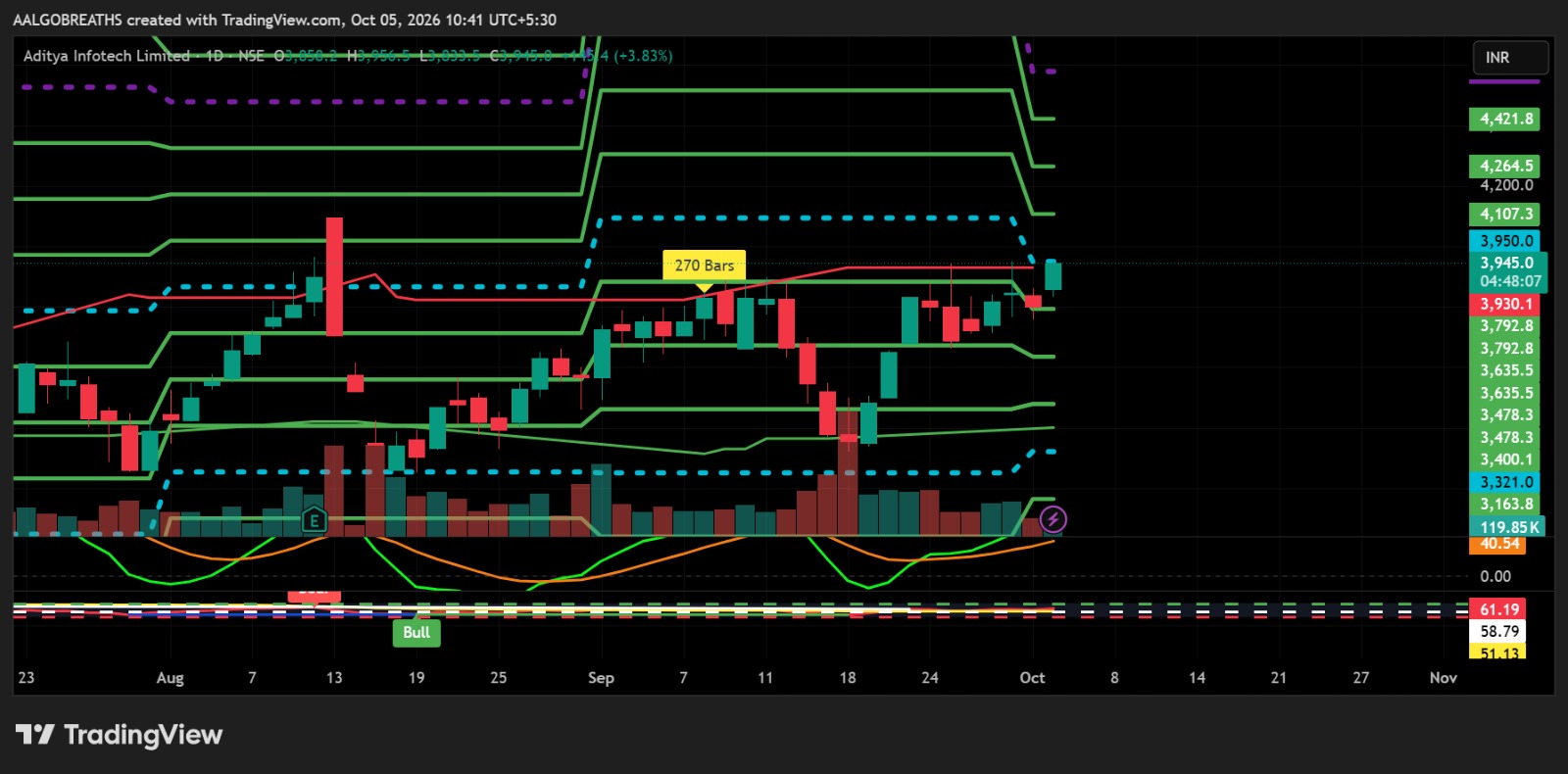 CPPLUS – Bullish Setup Near Key Resistance