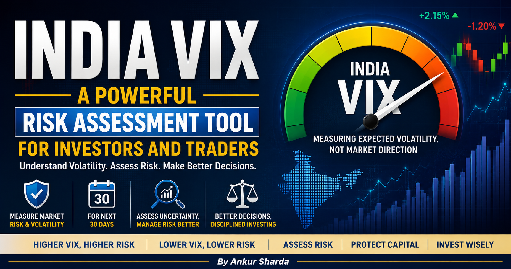 Is India VIX: A Powerful Risk Assessment Tool for Investors and Traders?