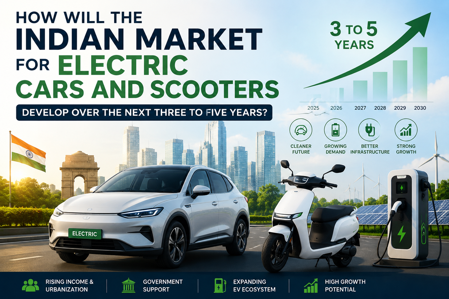 How will the Indian market for electric cars and scooters develop over the next three to five years?